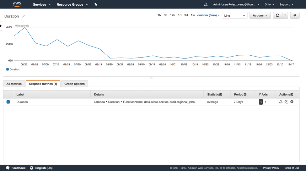 無服務(wù)器架構(gòu)下的運維