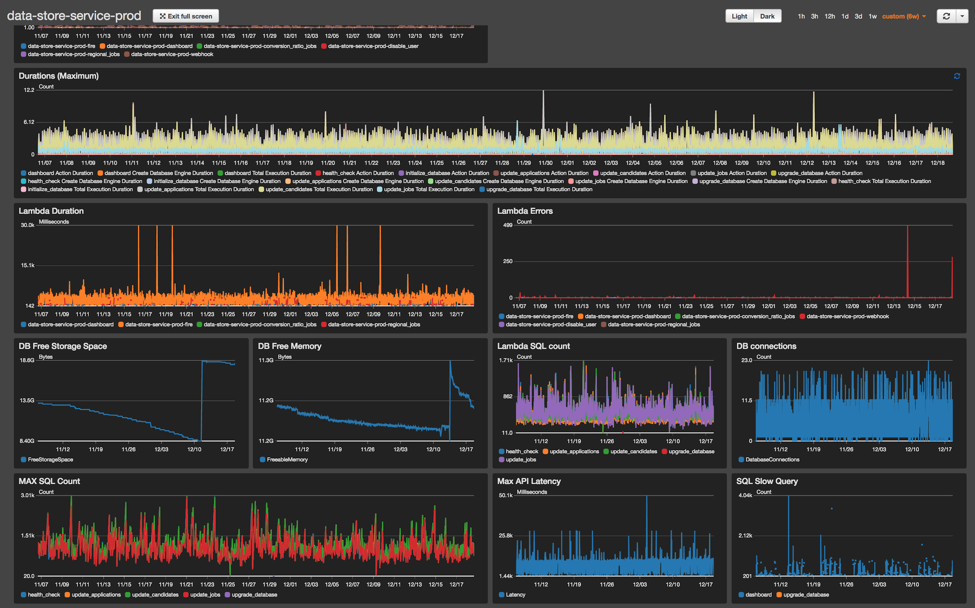 無服務(wù)器架構(gòu)下的運維