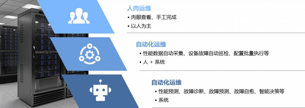 it運維技術_摩卡it運維管理 報價 軟件_青島it外包運維服務