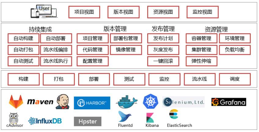 外包公司it運(yùn)維職位嗎?_it運(yùn)維外包解決方案_it運(yùn)維外包