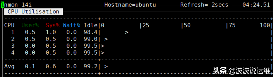 通過nmon來實時監控服務器性能