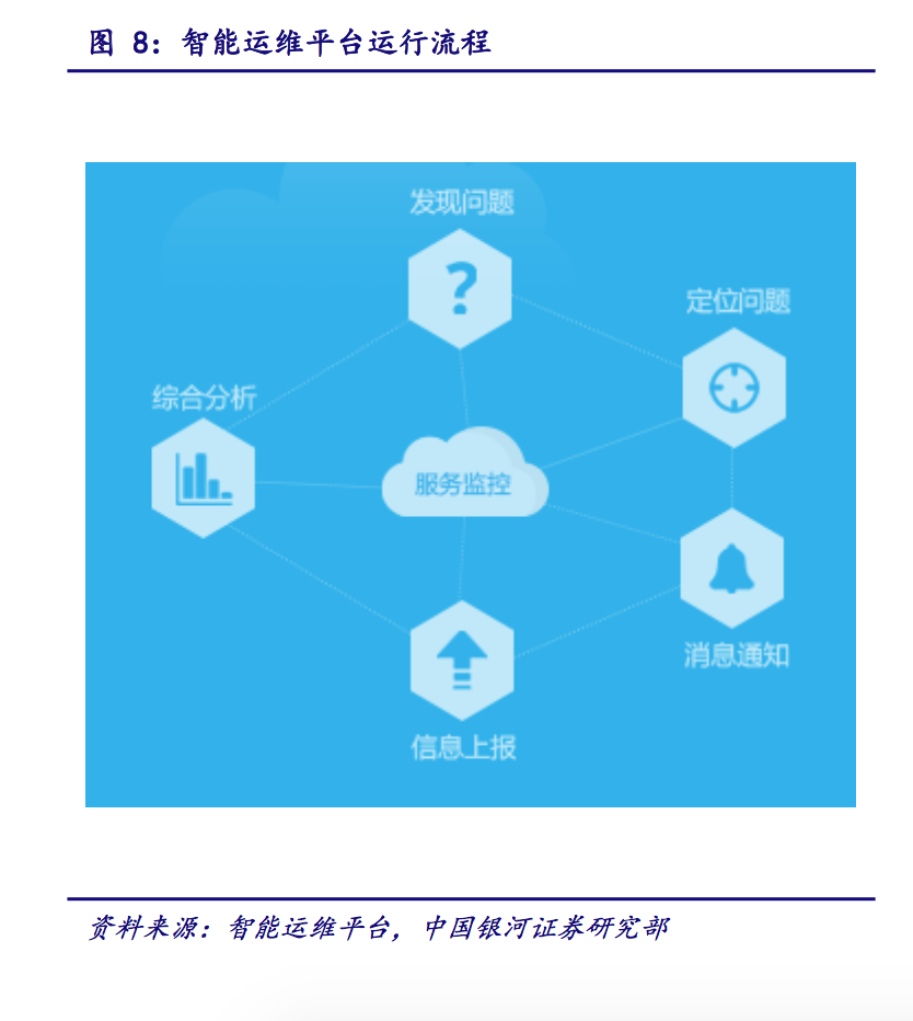 IT運(yùn)維深度探析：云計(jì)算時(shí)代 懂運(yùn)維讓運(yùn)維更簡單