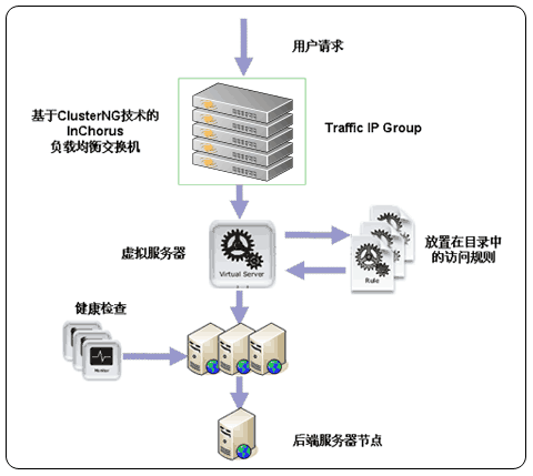 服務器運維技術_it運維服務_運維服務口號大全