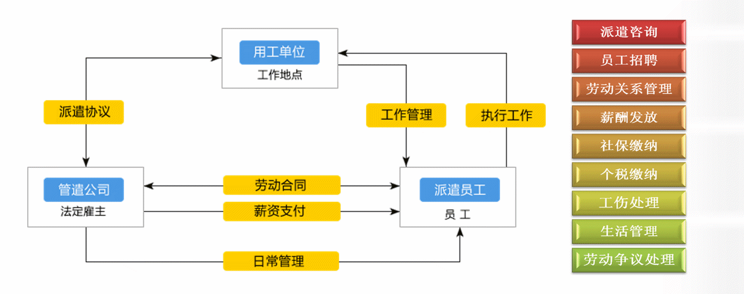 it外包服務公司_青島it外包_it服務外包