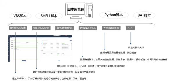 組織級運維服務目錄_服務器運維技術(shù)_運維服務
