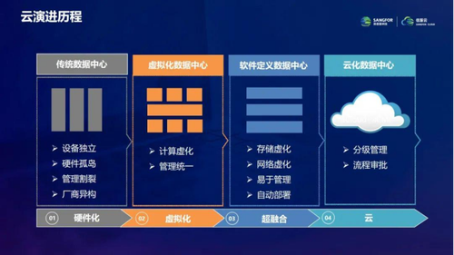 it運(yùn)維技術(shù)_it運(yùn)維新技術(shù)_it專(zhuān)業(yè)linux系統(tǒng)網(wǎng)絡(luò)運(yùn)維講師個(gè)人介紹