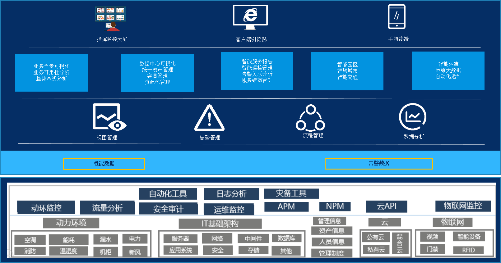 it運維是it行業(yè)底層_it運維外包_it運維外包解決方案