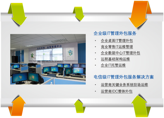 it外包運(yùn)維 收費(fèi)標(biāo)準(zhǔn)_路燈設(shè)施運(yùn)維外包方案_pc運(yùn)維外包