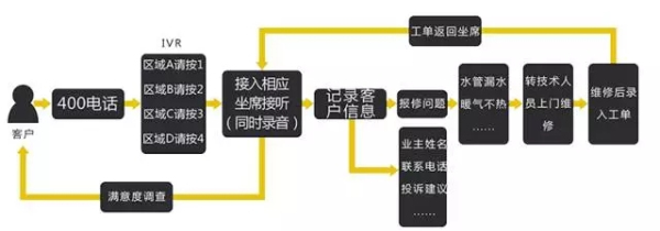 pc運(yùn)維外包_重慶it運(yùn)維外包怎么樣_外包公司it運(yùn)維職位嗎?