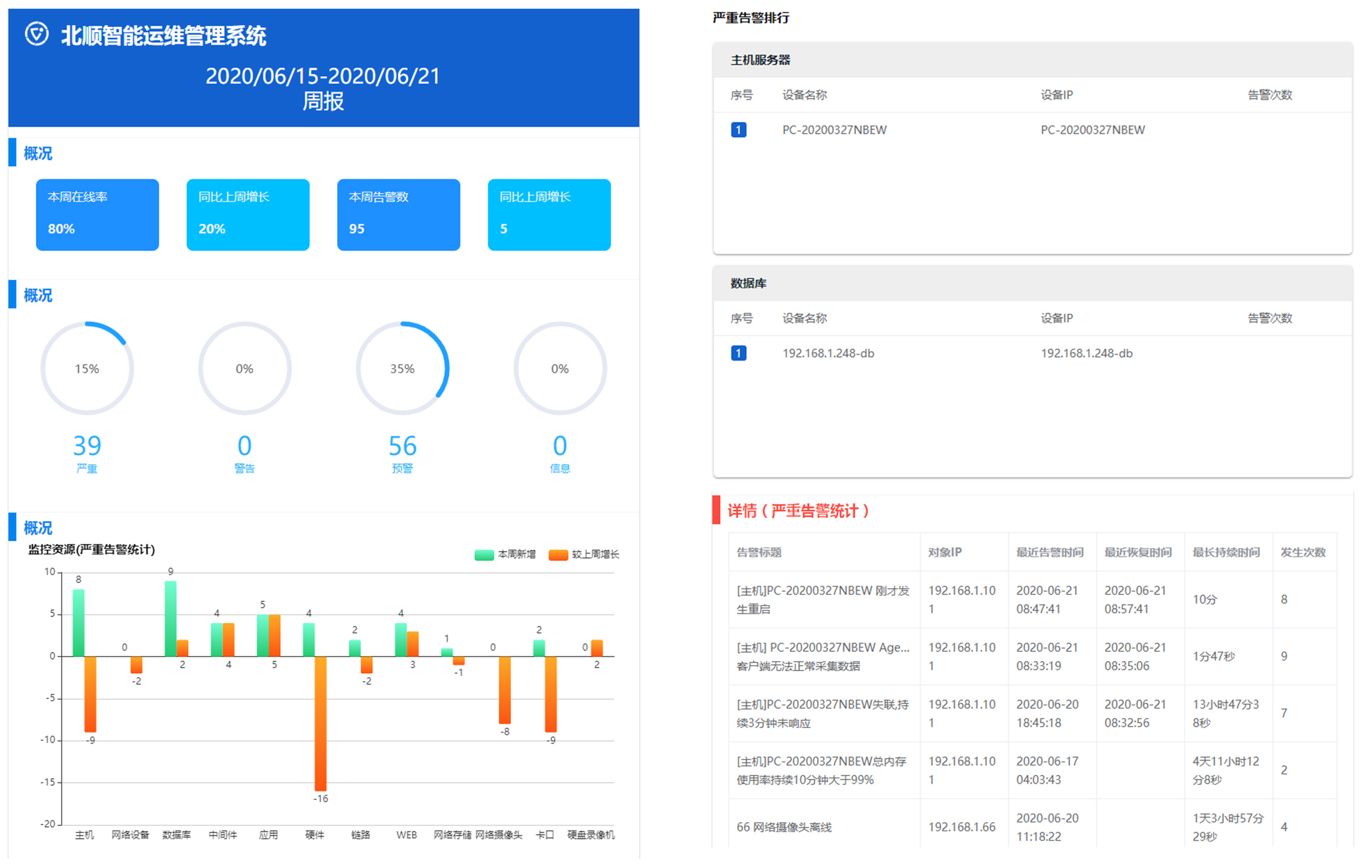 it運維外包_linux服務器運維外包_it運維 it服務