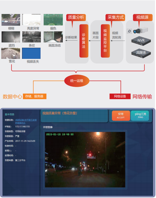 it運(yùn)維_青島it外包運(yùn)維服務(wù)_it運(yùn)維管理系統(tǒng)
