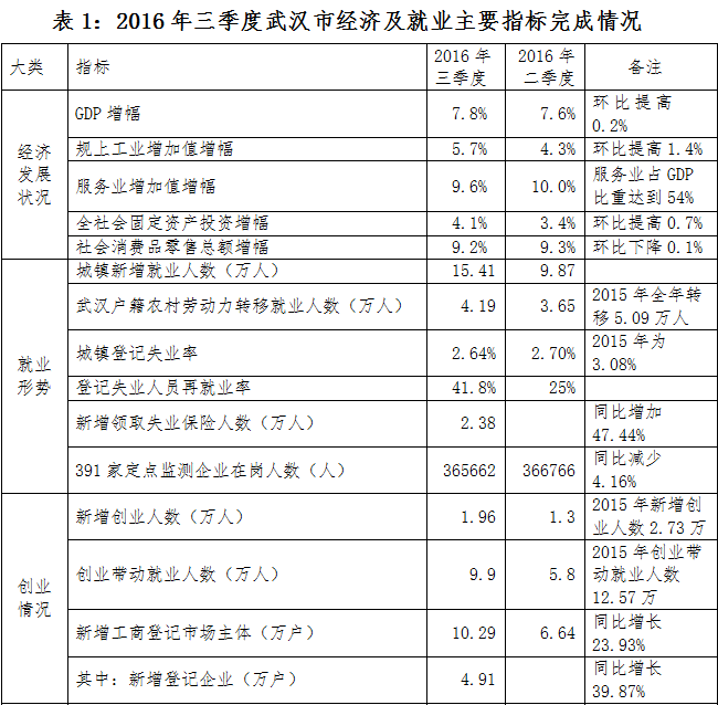 怎么恢復(fù)u盤數(shù)據(jù)_武漢數(shù)據(jù)恢復(fù)_食堂刷卡機(jī)的數(shù)據(jù)怎么恢復(fù)