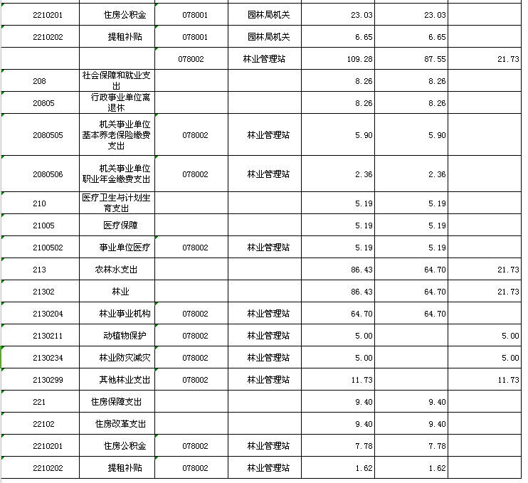 延長器維修_武漢服務器維修_濟南便民維修淋雨器噴頭