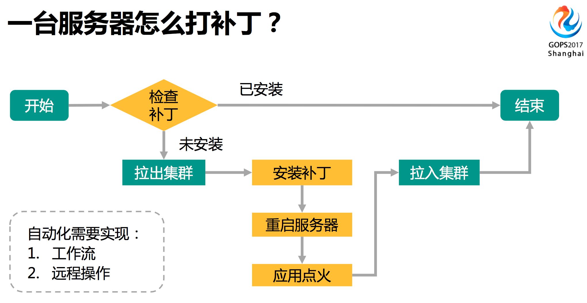 運維服務(wù)管理體系建設(shè)_運維服務(wù)管理體系建設(shè)方案_服務(wù)器運維