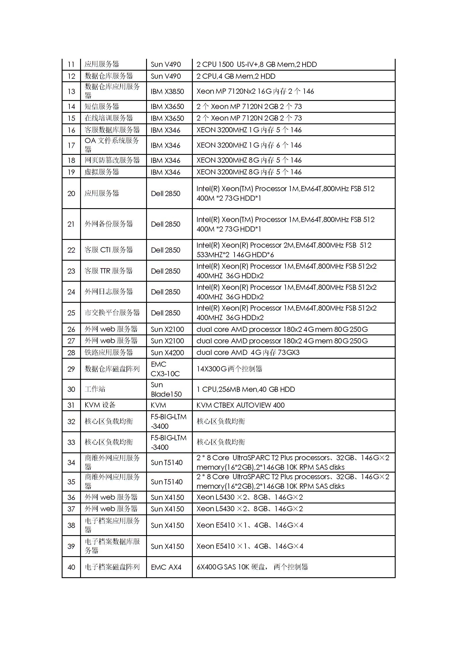運(yùn)維外包合同協(xié)議書(shū)圖片3