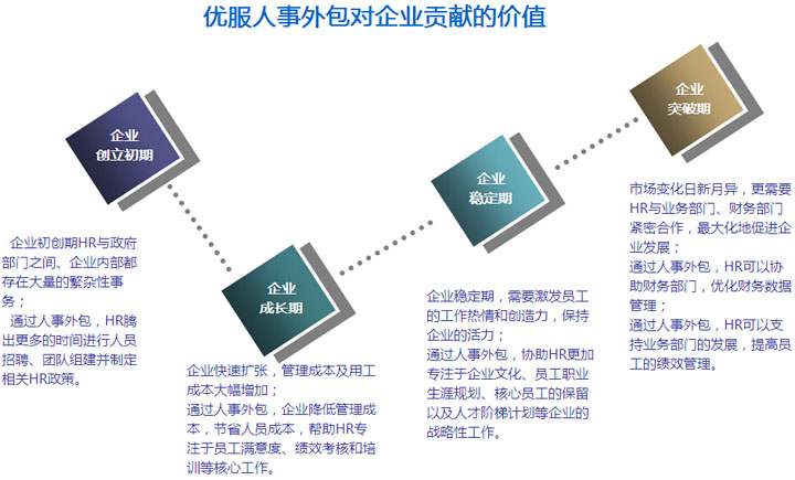 it外包服務_天津it外包網(wǎng)絡維護_it外包公司