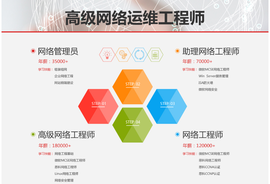 it技術(shù)工程師_it技術(shù)團隊工作氛圍_國內(nèi)最好的it技術(shù)博客