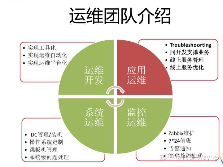 it服務(wù)管理體系_it技能服務(wù)_青島it外包運(yùn)維服務(wù)