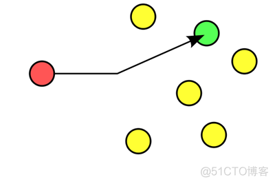 如何借助Anycast技術拯救運維工程師的睡眠？_BGP_02