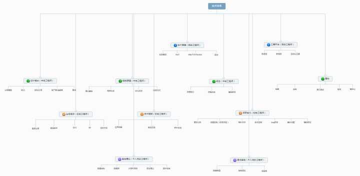 it技術(shù)員_it項(xiàng)目技術(shù)方案_鐵路貨運(yùn)員技師技術(shù)總結(jié)