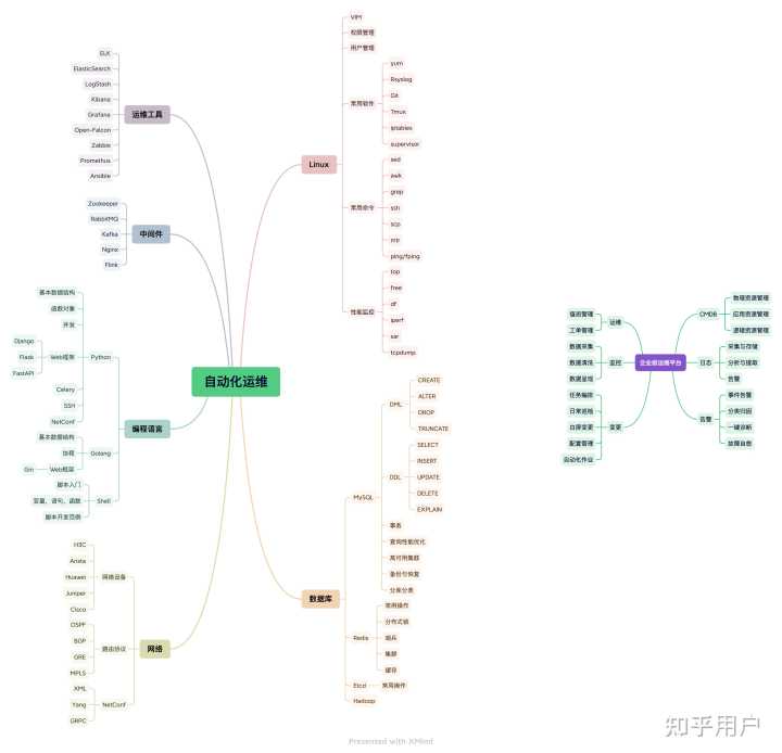 青島it外包運維服務_it運維服務管理體系_服務器運維