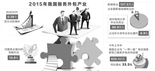 鄭州it外包公司_上海it外包公司排名_it外包公司