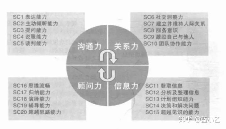it技能外包_廣州it外包_青島it外包