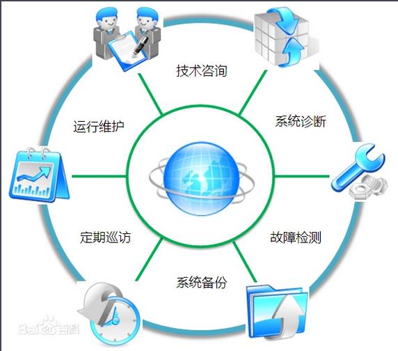 服務器運維技術_視頻會議系統運維服務_it運維服務管理體系