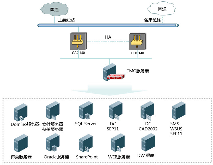 移動it運維_移動 it運維_it運維