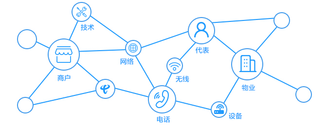 it服務(wù)商務(wù)素材_it服務(wù)運(yùn)營_it服務(wù)