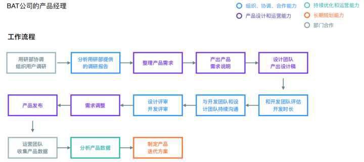 做工程師還是轉(zhuǎn)型做產(chǎn)品經(jīng)理？