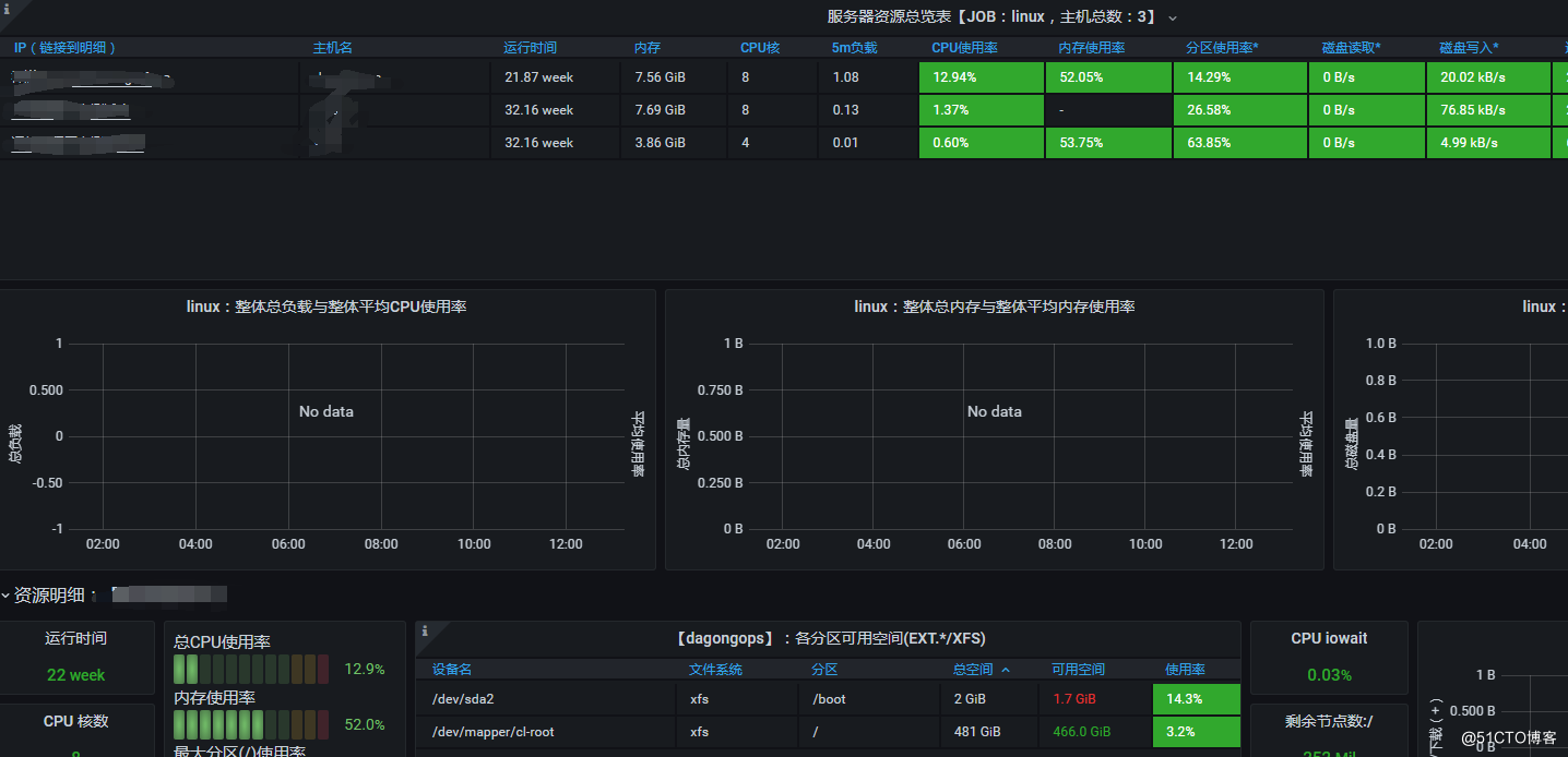 應急指揮系統運維服務_視頻會議系統運維服務_服務器運維