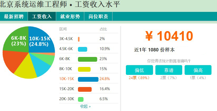 it技術人員_it人員好學嗎_it人員的職業規劃