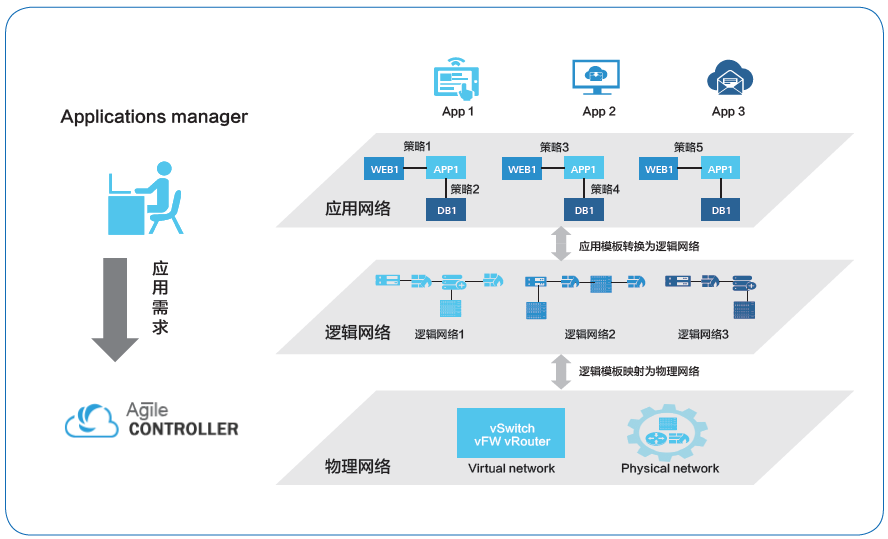 linux服務器運維外包_it運維外包_弱電運維外包