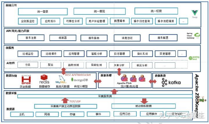 移動it運(yùn)維_it運(yùn)維技術(shù)_青島it外包運(yùn)維服務(wù)