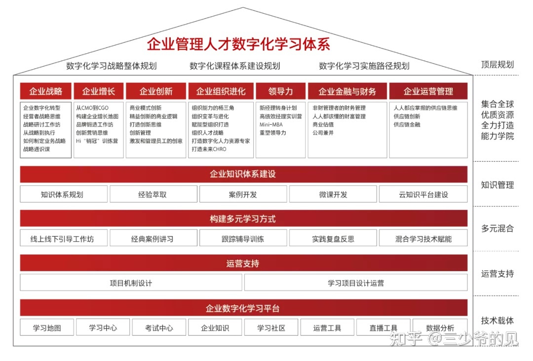 it技能服務(wù)_it服務(wù)商務(wù)素材_it服務(wù)滿意度調(diào)查問卷