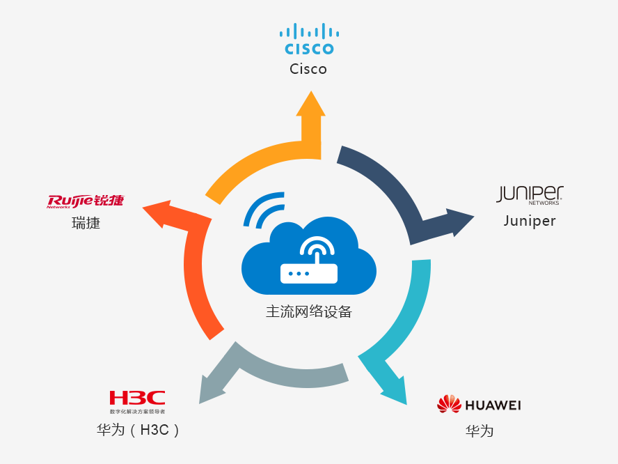 it運維團隊建設_it運維_it運維管理系統
