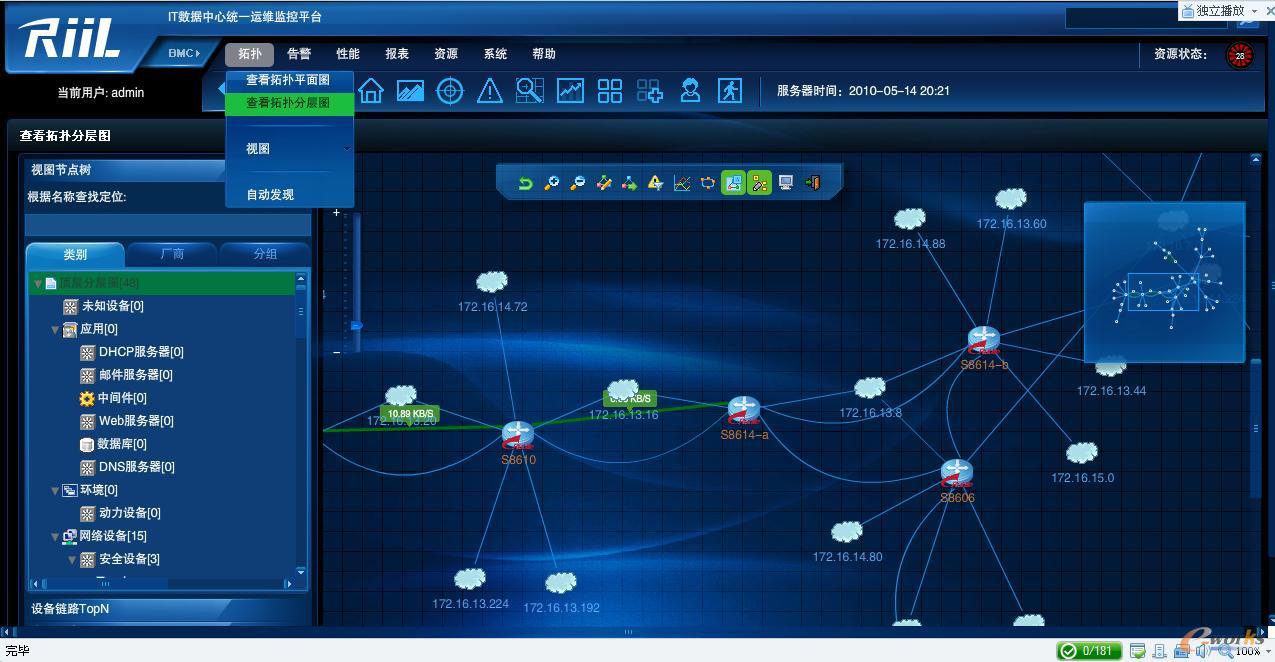 RIIL-IMC實時化基礎架構管理中心