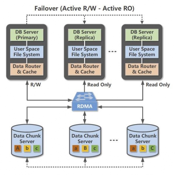 服務(wù)器運(yùn)維外包_重慶it運(yùn)維外包怎么樣_弱電運(yùn)維外包