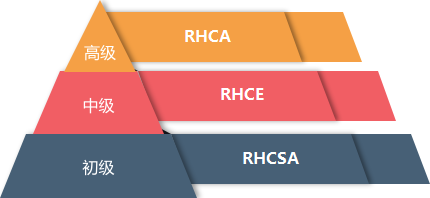 運維服務管理體系建設_服務器運維技術_it運維服務流程圖
