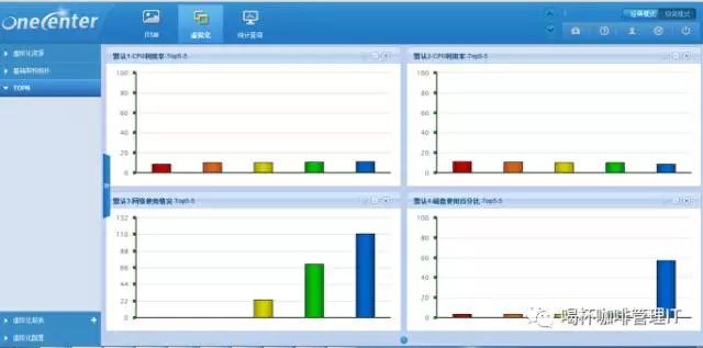 服務(wù)器運維_it運維服務(wù)管理體系_組織級運維服務(wù)目錄