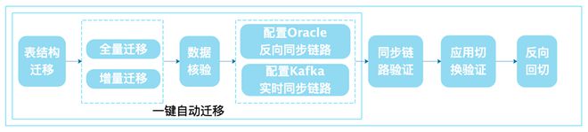 pc外包_前端進外包和不外包的區別_外包簡歷上寫外包公司?