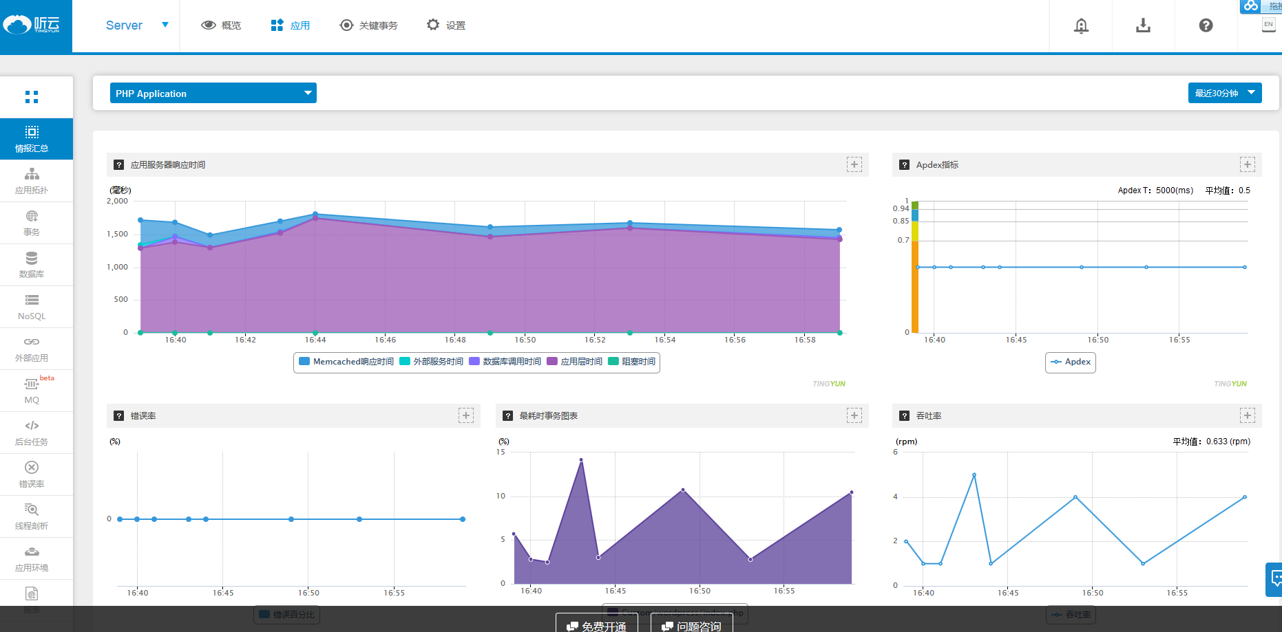 it運維_it 運維 管理_it信息運維