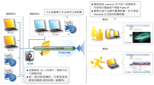 it人員 職業化行為_it技術人員_互聯網時代it人員觀后感