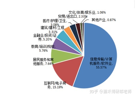 中國it運維管理行業(yè)經(jīng)營模式研究與投資預(yù)測分析報告_it運維技術(shù)_it運維服務(wù)管理流程