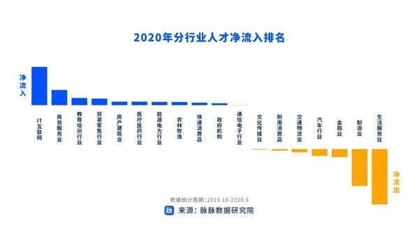 it人員是什么_it技術人員_it人員工作交接