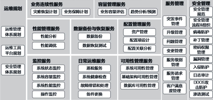 it運維外包_it運維外包解決方案_路燈設(shè)施運維外包方案