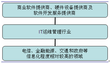 it運維外包_路燈設(shè)施運維外包方案_it運維外包解決方案