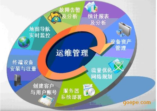 運維是不是IT行業(yè)里技術(shù)含量最低的崗位？