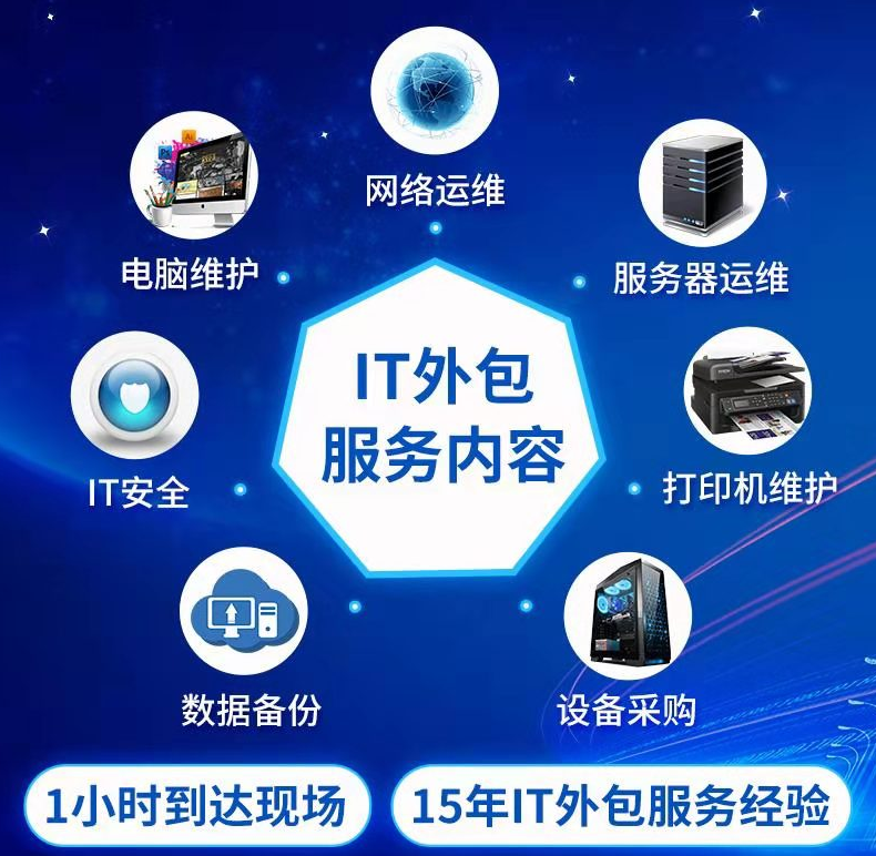 pc運維外包_廈門做運維外包的公司_醫院駐點外包運維合同
